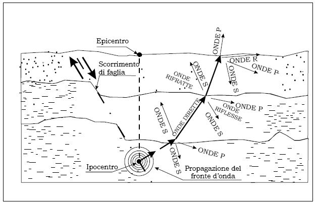 Propagazione (Facciorusso)