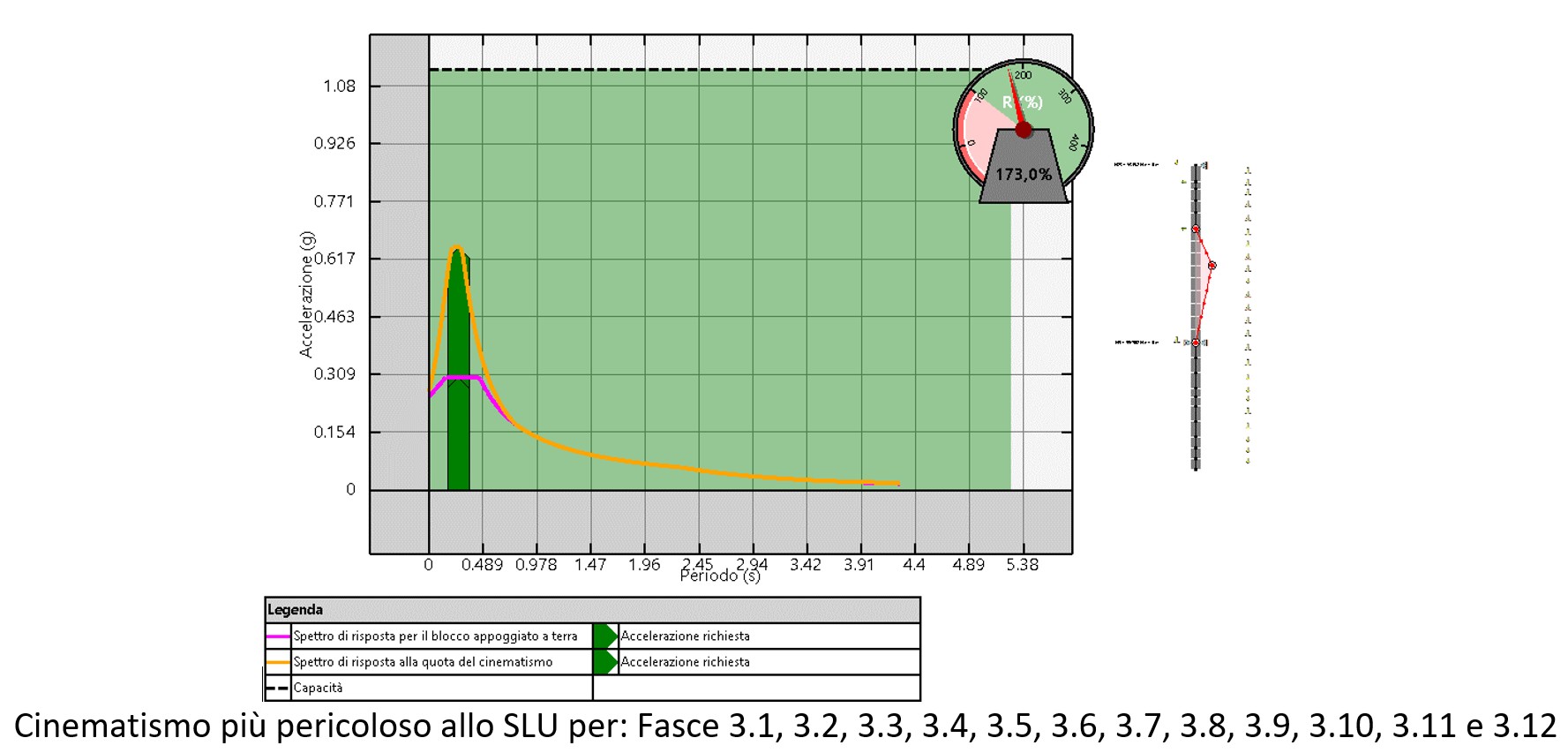STR-SM_Livello Sicurezza